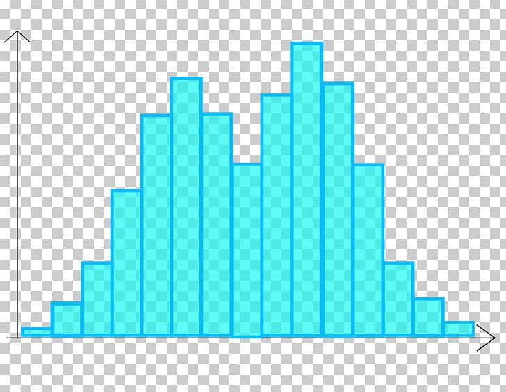 Histogram Diagram Chart Graph Of A Function Statistics PNG, Clipart, Angle, Aqua, Area, Arithmetic Mean, Catalan Wikipedia Free PNG Download