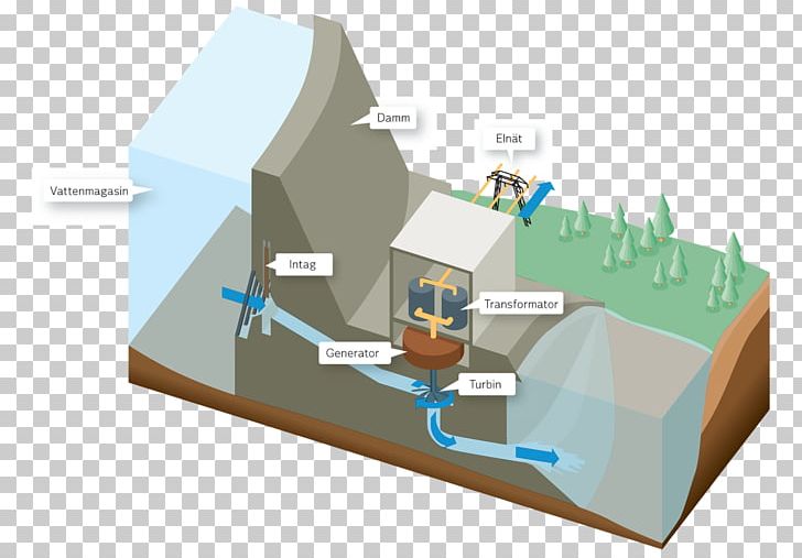 Micro Hydro Hydropower Hydroelectricity Power Station Nuclear Power Plant PNG, Clipart, Angle, Dam, Diagram, Electricity Generation, Energy Free PNG Download