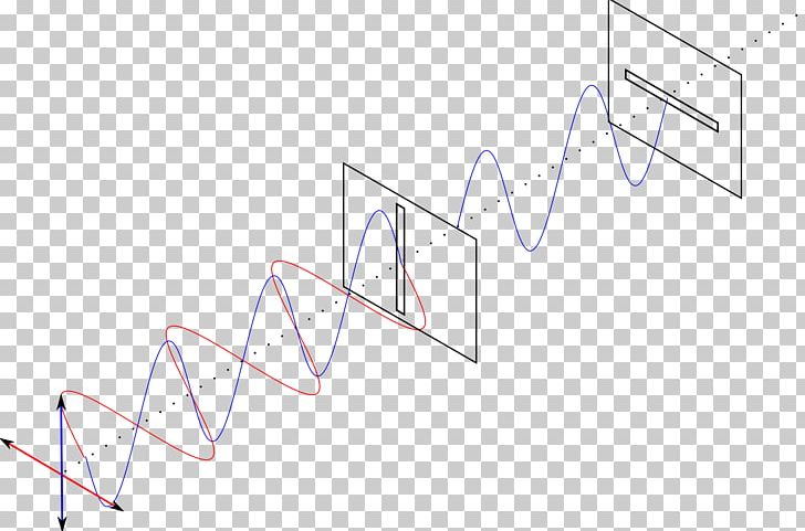 Polarized Light Transverse Wave Diagram PNG, Clipart, Angle, Area, Diagram, Information, Light Free PNG Download