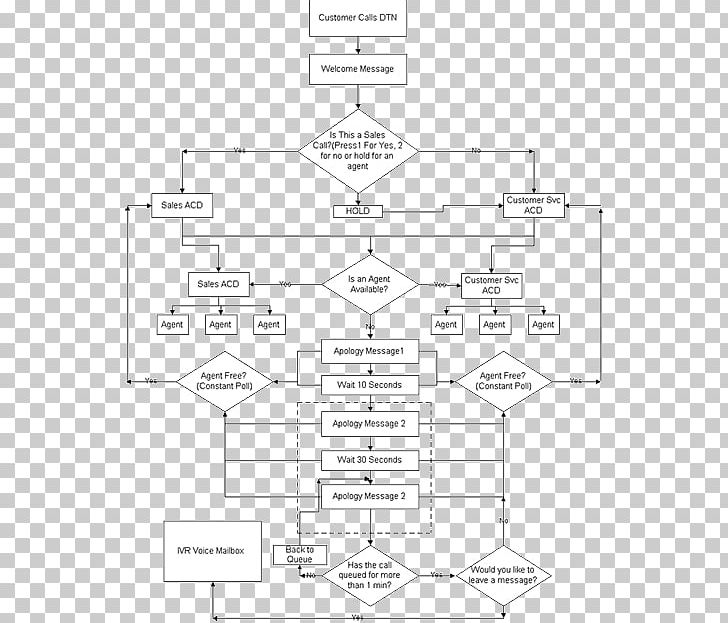 Process Flow Diagram Customer Service PNG, Clipart, Angle, Area, Call Centre, Customer Service, Diagram Free PNG Download