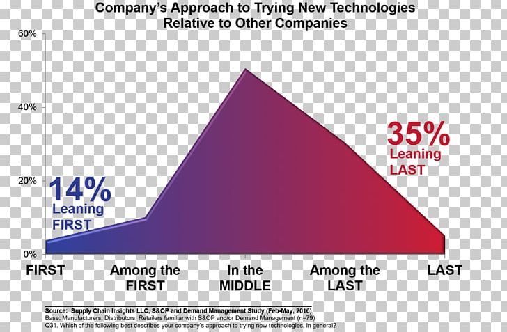 Triangle Brand Font PNG, Clipart, Angle, Area, Art, Brand, Diagram Free PNG Download