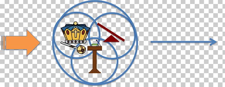 Crown Organizational Physics PNG, Clipart, Area, Authority, Brand, Crown, Crown And Scepter Clipart Free PNG Download