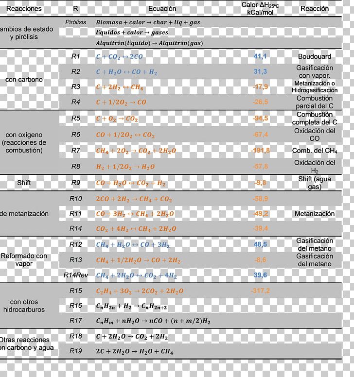 Gasification Gasificación De Biomasa Biomass Fuel Gas PNG, Clipart, Area, Biomass, Carbon Monoxide, Document, Fuel Free PNG Download