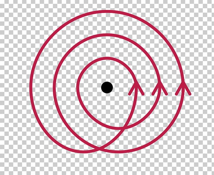 Winding Number Point Line Circle Topology PNG, Clipart, Area, Art, Circle, Curve, Dimension Free PNG Download