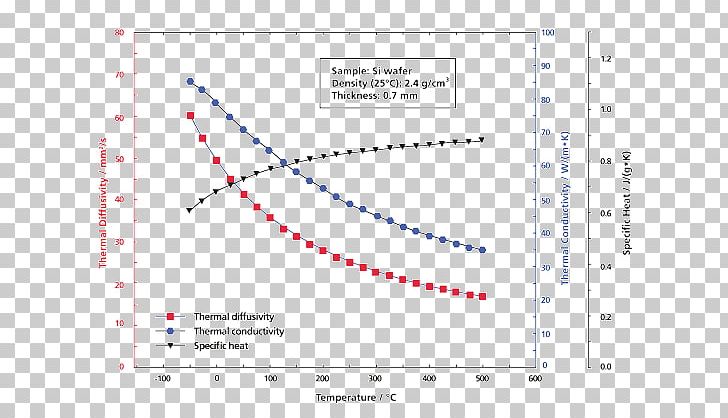 Experiment Physics Electricity Information Science Project PNG, Clipart, Angle, Area, Blue, Brand, Chemical Property Free PNG Download