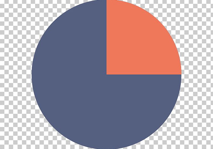 Pie Chart Computer Icons Statistics PNG, Clipart, Angle, Bar Chart, Blue, Brand, Chart Free PNG Download