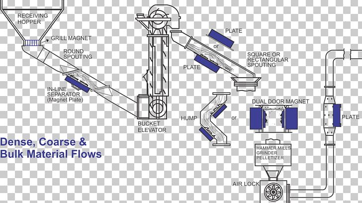 Engineering Drawing Car Technology PNG, Clipart, Angle, Area, Auto Part, Car, Diagram Free PNG Download