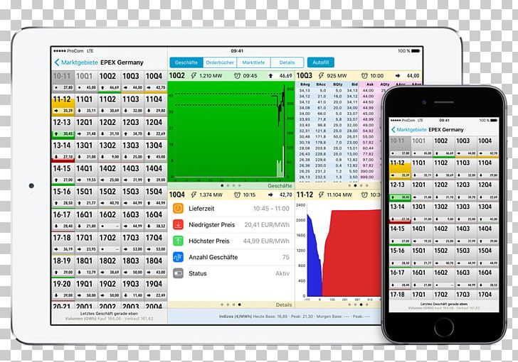 Computer Program Day Trading Android Trader Handheld Devices PNG, Clipart, Android, App Store, Area, Brand, Computer Free PNG Download
