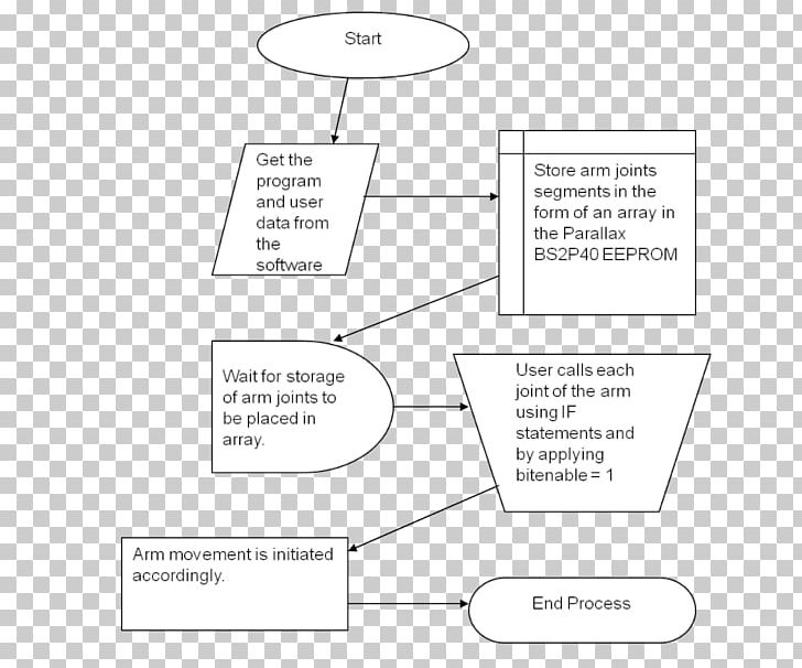 Document Line Angle PNG, Clipart, Angle, Area, Art, Autonomous Robot, Brand Free PNG Download