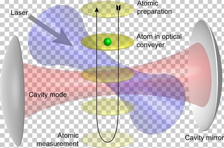 Diagram Measurement Observation Science Vacuum State PNG, Clipart, Angle, Astronomy, Diagram, Drive, Ear Free PNG Download