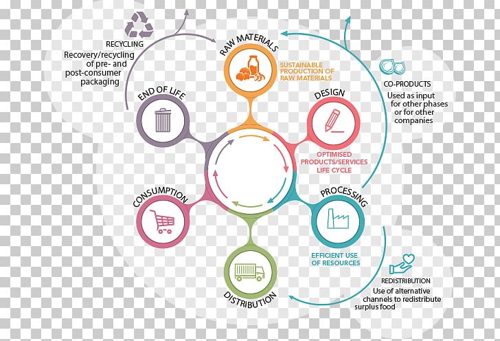 Flowchart Process Flow Diagram PNG, Clipart, Area, Brand, Chart, Circle, Communication Free PNG Download