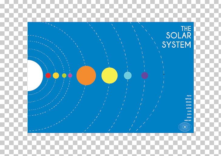 Solar System Milky Way Graphic Design Font PNG, Clipart, Area, Brand, Circle, Diagram, Extraterrestrial Life Free PNG Download