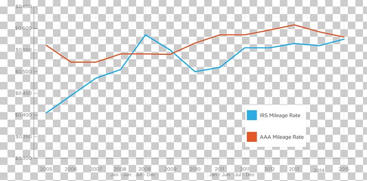 Line Angle Diagram PNG, Clipart, Angle, Area, Art, Diagram, Expose Free PNG Download