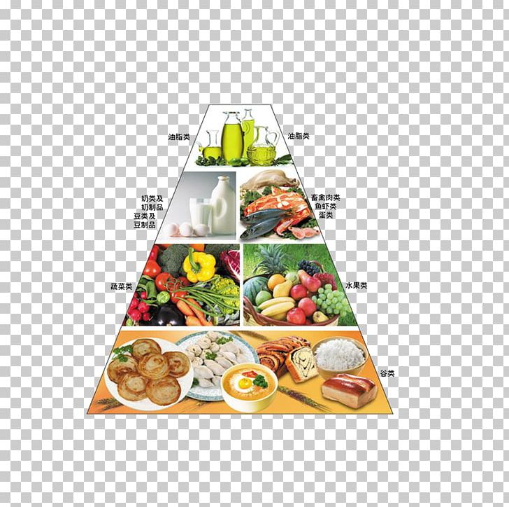 Nutrient Food Pyramid Eating Nutrition Diet PNG, Clipart, Chinese, Chinese Border, Chinese Lantern, Chinese New Year, Chinese Style Free PNG Download