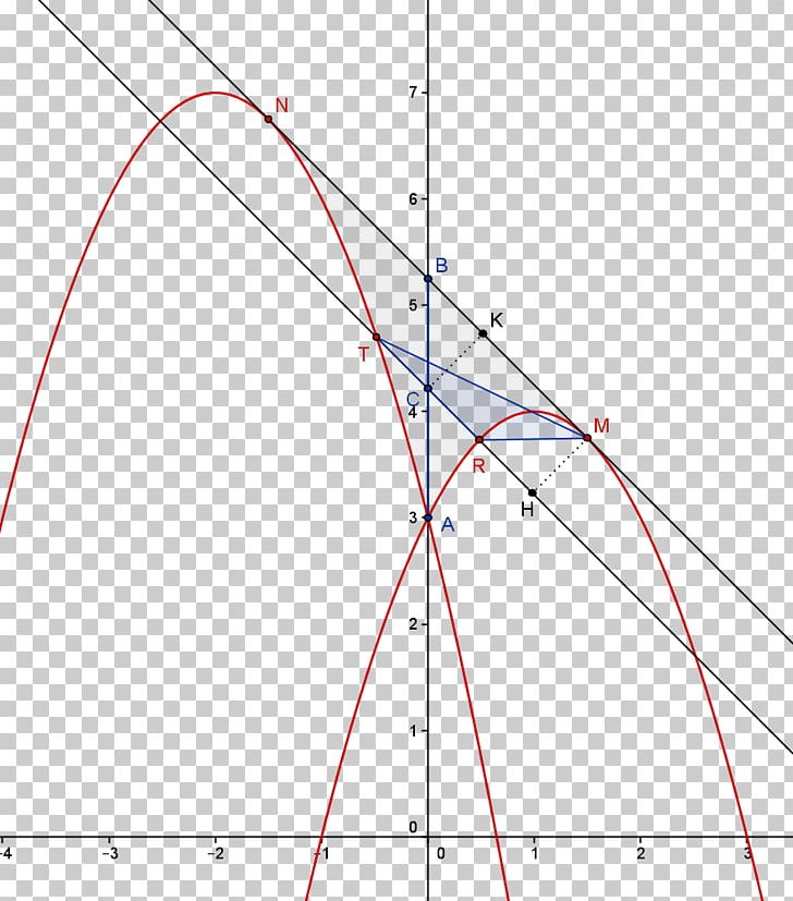 Triangle Parabola Integral PNG, Clipart, Angle, Area, Area M, Circle, Diagram Free PNG Download