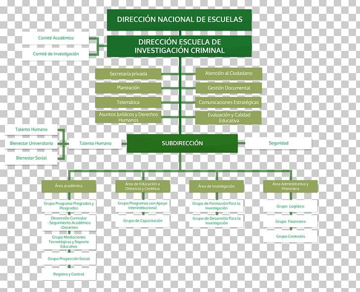Policía Metropolitana Popayán Organizational Chart Police Research Business Administration PNG, Clipart, Area, Brand, Brott, Business Administration, Criminal Investigation Free PNG Download