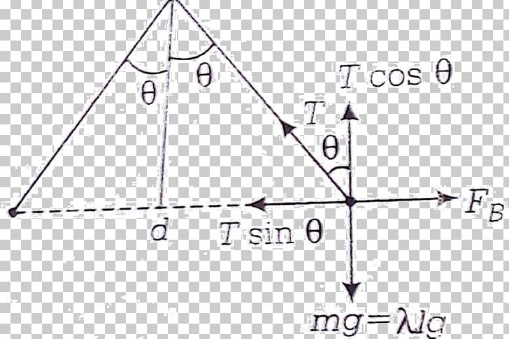 Triangle Point Product Design PNG, Clipart, Angle, Area, Art, Diagram, Equilibrium Free PNG Download