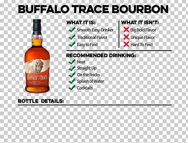 Bourbon Whiskey Rye Whiskey Buffalo Trace Distillery Eagle Rare PNG, Clipart, Alcohol, Alcoholic Beverage, Alcohol Proof, Bottle, Bottled In Bond Free PNG Download