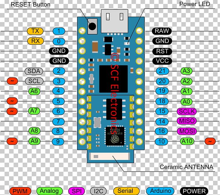 ESP8266 Arduino Microcontroller System On A Chip Electronics PNG, Clipart, Arduino, Area, Atmel, Computer Programming, Computer Software Free PNG Download
