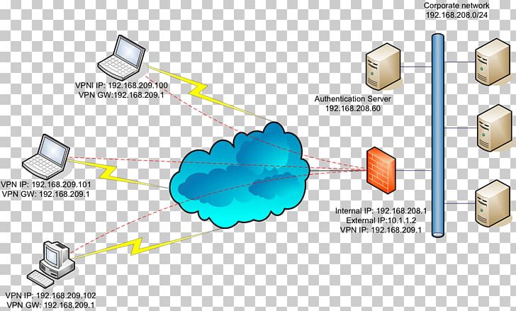 Virtual Private Network SSL VPN Transport Layer Security Computer Network OpenVPN PNG, Clipart, Angle, Area, Computer Network, Computer Software, Diagram Free PNG Download