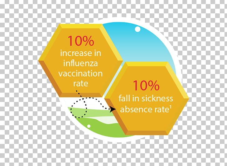 Logo Vaccine Brand Influenza PNG, Clipart, 10 Percent, Bee, Brand, Diagram, Education Free PNG Download