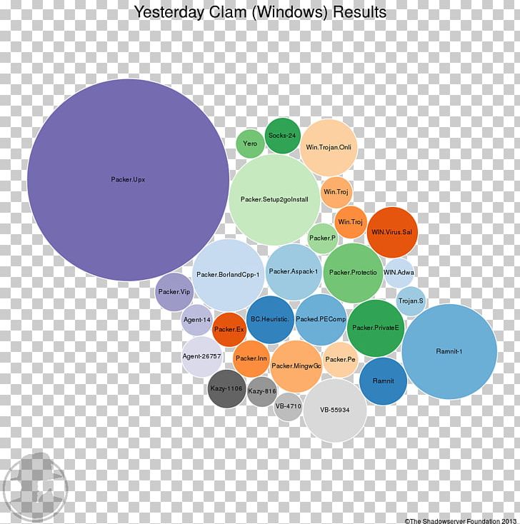 Graphic Design Brand Diagram PNG, Clipart, Art, Brand, Circle, Communication, Diagram Free PNG Download