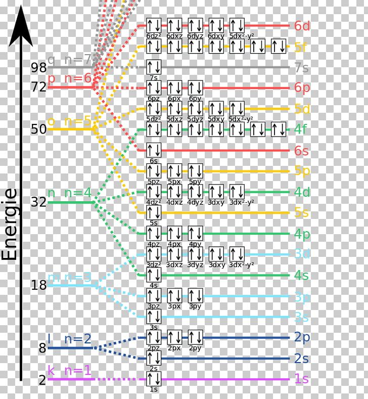 Grotrian Diagram Energy Level Atomic Orbital Atomic Nucleus PNG, Clipart, Angle, Area, Atom, Atomic Nucleus, Atomic Orbital Free PNG Download