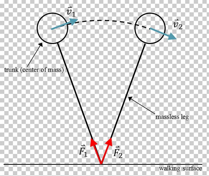 Inverted Pendulum Reaction Force Seconds Pendulum PNG, Clipart, Angle, Area, Center Of Mass, Circle, Control Theory Free PNG Download
