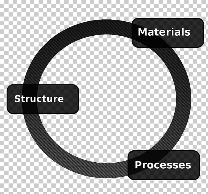 Process Engineering Process Engineering Innovation Technology PNG, Clipart, Cable, Circle, Composite Material, Composite Materials, Emerging Technologies Free PNG Download