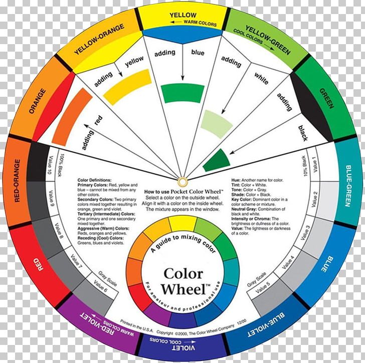 Color Wheel Color Theory Paint Complementary Colors PNG, Clipart, Area, Art, Artist, Birthday Card, Blue Free PNG Download