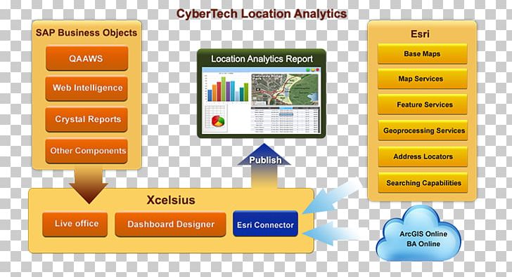 Computer Program SAP Community Network Computer Software SAP SE BusinessObjects PNG, Clipart, Brand, Business, Businessobjects, Business Productivity Software, Computer Program Free PNG Download