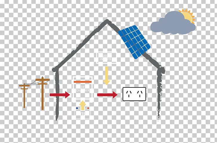 Solar Power Photovoltaic System Solar Panels Solar Energy Energy Storage PNG, Clipart, Angle, Brand, Cable, Ele, Electrical Grid Free PNG Download
