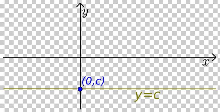Constant Function Element Mathematics Cartesian Coordinate System PNG, Clipart, Angle, Area, Cartesian Coordinate System, Circle, Citizenship Free PNG Download