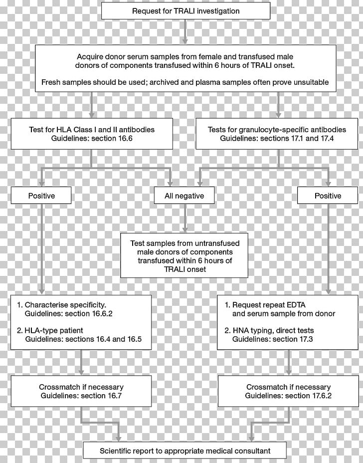 Document Line Angle Design M Group PNG, Clipart, Angle, Area, Black And White, Design M, Design M Group Free PNG Download