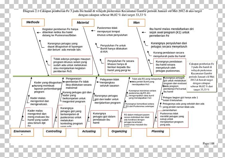 Document Line PNG, Clipart, Area, Art, Diagram, Document, Ibu Free PNG Download