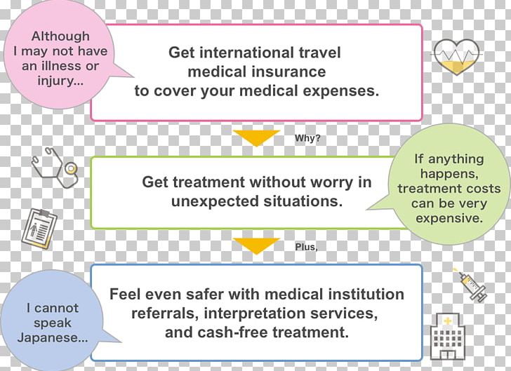 Japan Therapy Health Care Insurance Medicine PNG, Clipart, Brand, Clinic, Communication, Dentistry, Health Care Free PNG Download