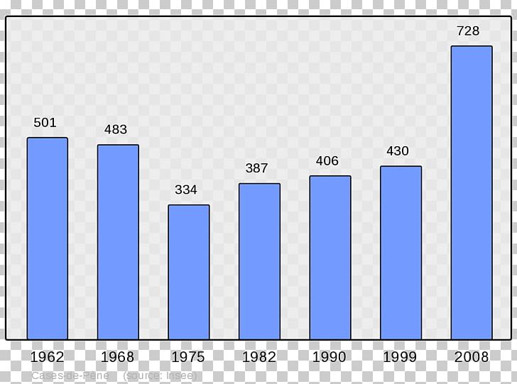 Wikipedia Cases-de-Pène Joch Abbans-Dessous Encyclopedia PNG, Clipart, Angle, Area, Blue, Brand, Czech Wikipedia Free PNG Download