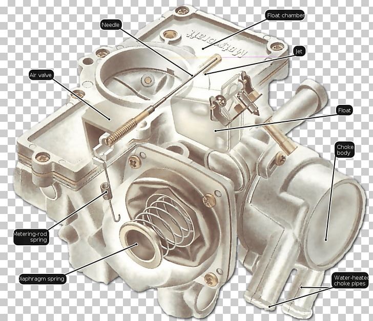 Carburetor Ford Motor Company SU Carburettor PNG, Clipart, Automotive Engine Part, Auto Part, Car, Carburetor, Clutch Part Free PNG Download