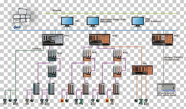Distributed Control System Yokogawa Electric Industrial Safety System PNG, Clipart, Abb Group, Angle, Architecture, Area, Circuit Component Free PNG Download