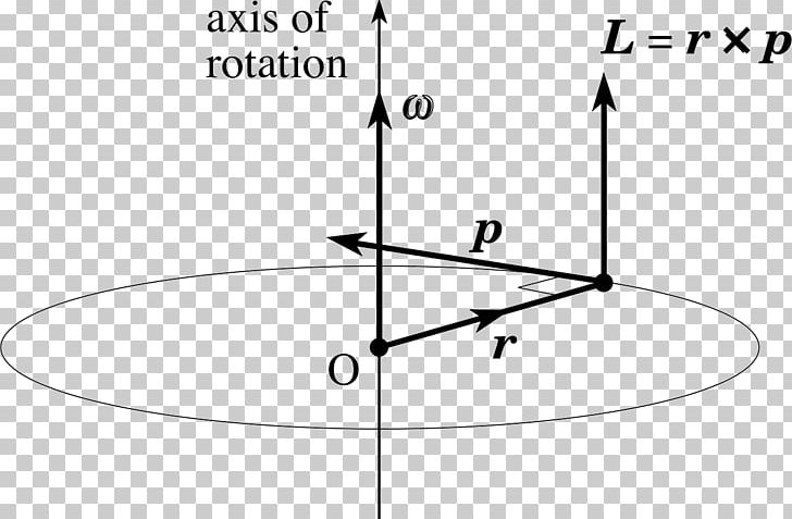 Angular Momentum Circular Motion Angular Velocity Formula PNG, Clipart, Angle, Angular Momentum, Angular Velocity, Area, Black And White Free PNG Download