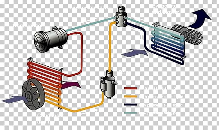 Car Automobile Air Conditioning Compressor Condenser PNG, Clipart, Angle, Auto Mechanic, Automobile Repair Shop, Auto Part, Car Air Conditioner Free PNG Download