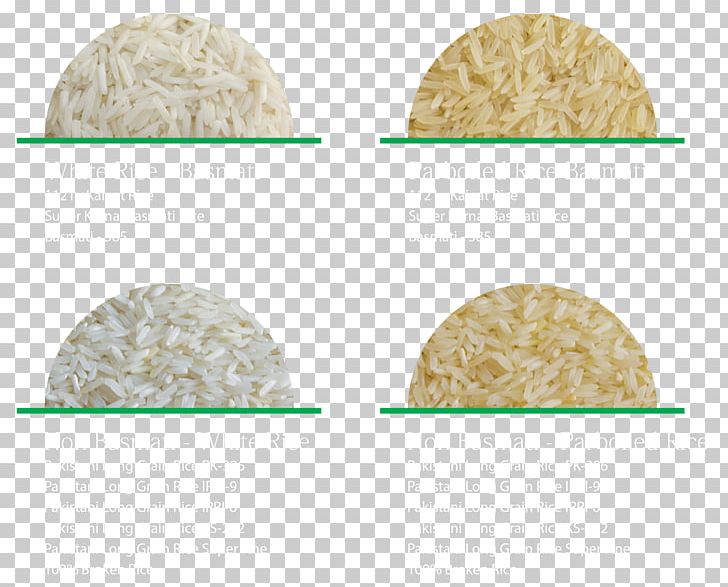 Basmati Pakistani Rice Dishes Paddy Field Commodity PNG, Clipart, Allah, Almighty, Basmati, Basmati Rice, Calcareous Free PNG Download