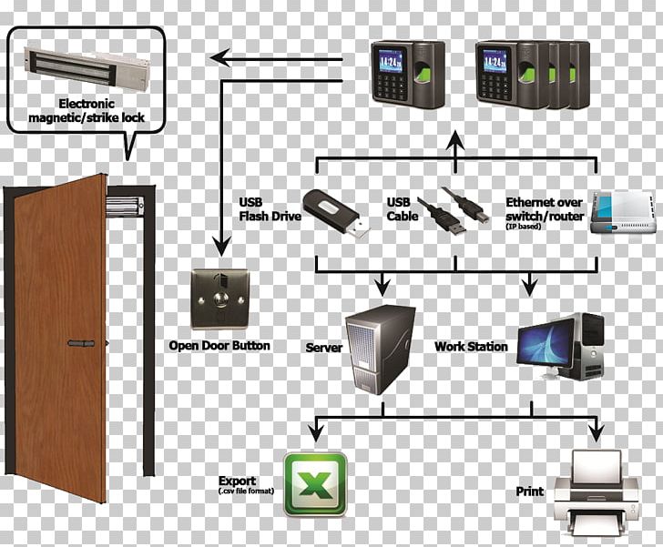 Electrical System Design Access Control Biometrics Wiring Diagram Time And Attendance PNG, Clipart, Access Control, Angle, Biometrics, Electrical Wires Cable, Electronics Free PNG Download