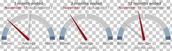 The Vanguard Group Motor Vehicle Speedometers Index Fund Exchange-traded Fund Car PNG, Clipart, Angle, Appetite, Area, Bicycle, Bicycle Part Free PNG Download