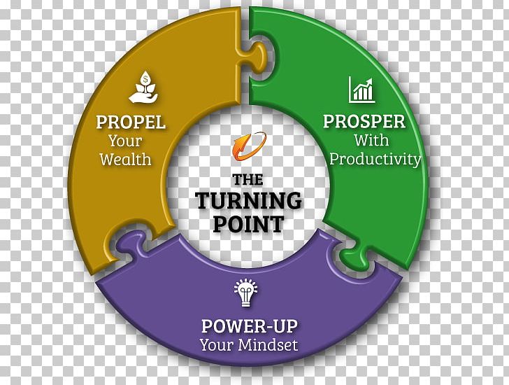 Learning Theory The Turning Point Education Logo PNG, Clipart, Black Red White, Brand, Business, Business Explain, Education Free PNG Download