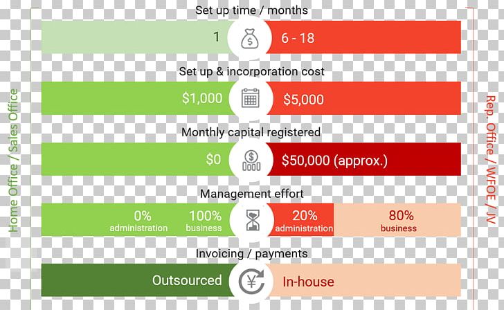 Sales Business Plan Management Organization PNG, Clipart, Account Manager, Area, Brand, Business, Business Plan Free PNG Download