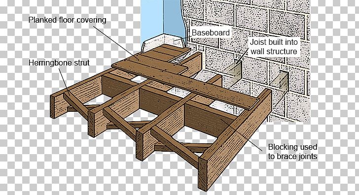 Solid Ground Floor Construction Joist Concrete PNG, Clipart, Angle, Carpenter, Concrete, Construction, Floor Free PNG Download