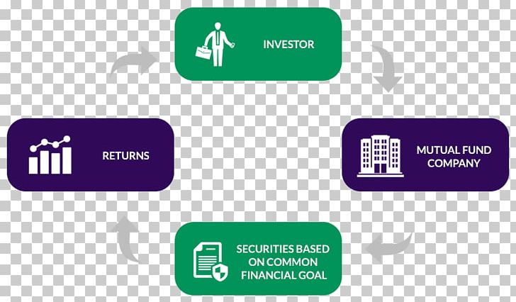 Investing In Mutual Funds Investment Fund Investor PNG, Clipart, Bank, Brand, Communication, Diagram, Exchangetraded Fund Free PNG Download