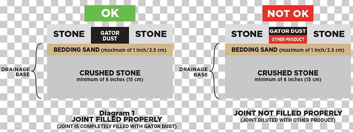 Rock Crushed Stone Dust Sand Flagstone PNG, Clipart, Area, Asphalt Concrete, Brand, Concrete, Crushed Stone Free PNG Download