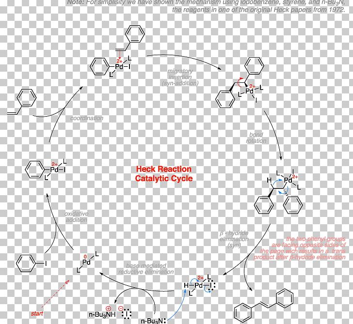 Heck Reaction Coupling Reaction Elimination Reaction Suzuki Reaction Reaction Mechanism PNG, Clipart, Angle, Area, Catalysis, Catalytic Cycle, Chemical Reaction Free PNG Download